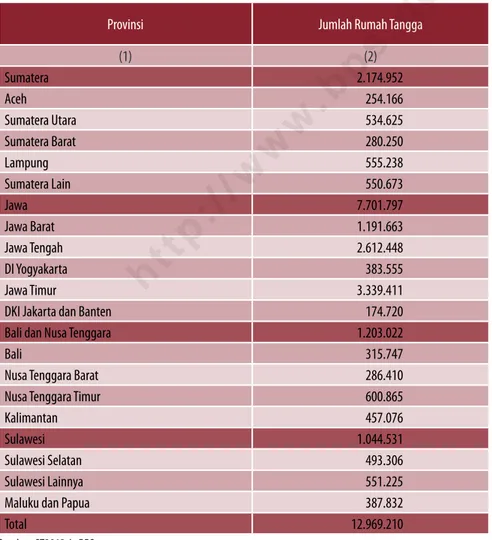 Tabel 2.1. Jumlah Rumah Tangga Usaha Peternakan Menurut Provinsi, 2013