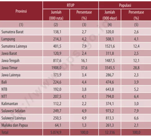 Tabel 3.2. Jumlah RTU dan Populasi Sapi Potong menurut Provinsi, 2013