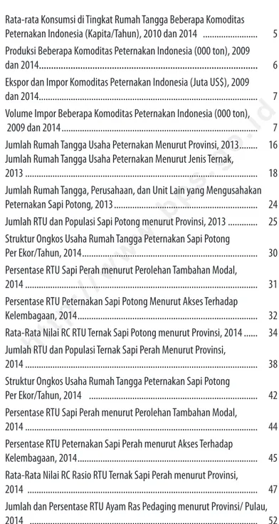 Tabel 1.1  Rata-rata Konsumsi di Tingkat Rumah Tangga Beberapa Komoditas  Peternakan Indonesia (Kapita/Tahun), 2010 dan 2014   .......................