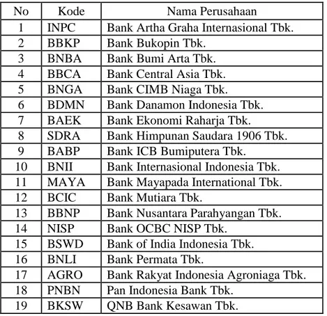 Tabel 3 Daftar Nama Perusahaan Sampel 