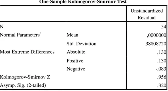 Tabel 5 Hasil Uji Kolmogorov-Smirnov (Setelah Outlier Dihilangkan)  One-Sample Kolmogorov-Smirnov Test 