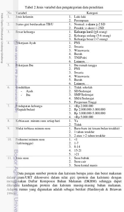Tabel 2 Jenis variabel dan pengategorian data penelitian 