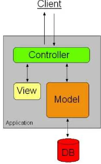 Gambar 7. Model class diagram  