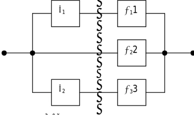 Gambar 3. Blok Diagram  simulasi  kanal  multipath 