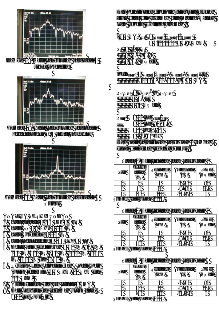 Gambar 18. Hasil pengukuran percobaan3   sinyal spreading 