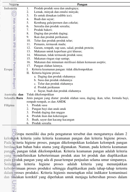 Tabel 6. Sandingan pengelompokkan pangan 