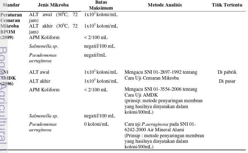 Tabel 8. Kriteria mikrobiologi AMDK dalam Peraturan Cemaran Mikroba BPOM  dan SNI 