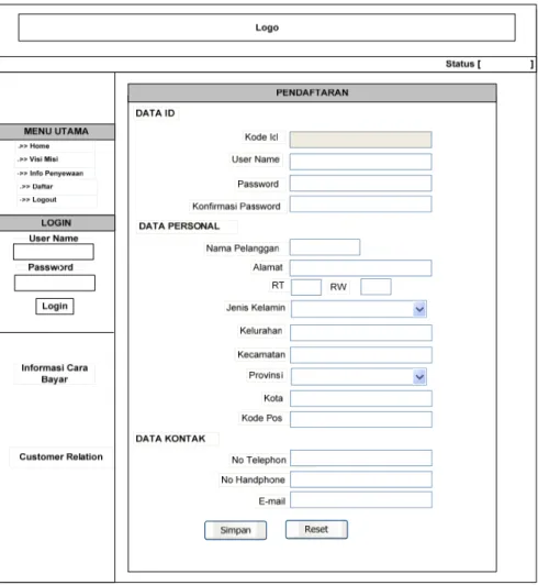 Gambar 4.13 Rancangan Form Data Pendaftaran Penyewaan 