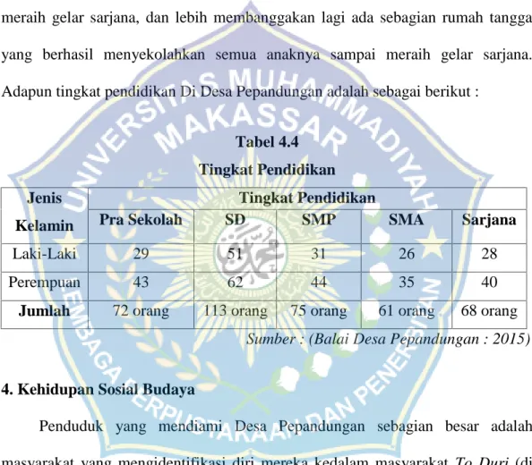 Tabel 4.4 Tingkat Pendidikan Jenis