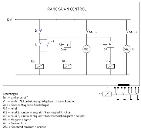 Gambar 5. rangkaian kontrol untuk alat energi konversi gabungan  b.  Untuk energi gelombang