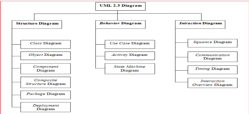 Gambar 4.8 : Diagram UML