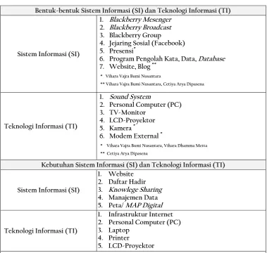 Tabel 1. Display Data Penelitian 
