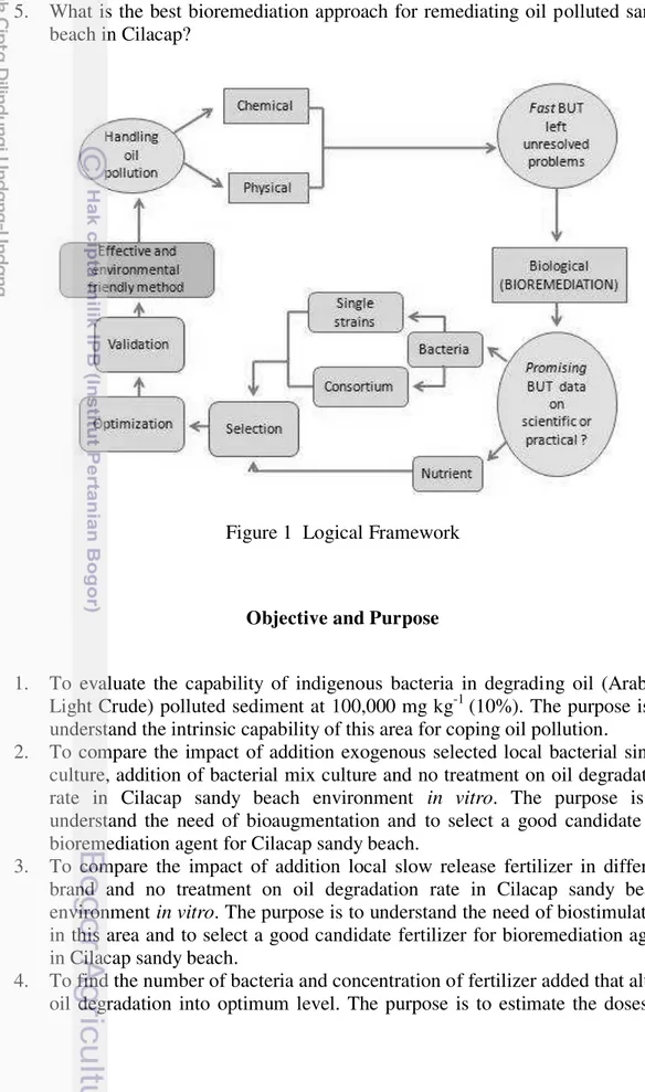 Figure 1  Logical Framework 