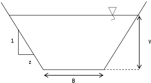 Tabel 4.Unsur – unsur geometris penampang saluran trapesium. 