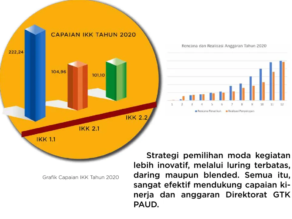 Grafik Capaian IKK Tahun 2020