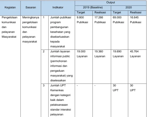 Tabel 3.1. Target dan Realisasi Indikator Kinerja Kegiatan 