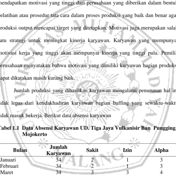 Tabel 1.1  Data Absensi Karyawan UD. Tiga Jaya Vulkanisir Ban  Pungging,                     Mojokerto 