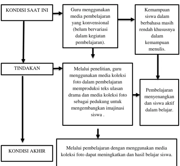 foto dalam pembelajaran  memproduksi teks ulasan  drama dan media koleksi foto 