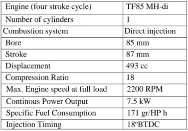 Tabel 3. 2 Spesifikasi Engine YANMAR TF85 MH-di  Engine (four stroke cycle)   TF85 MH-di  