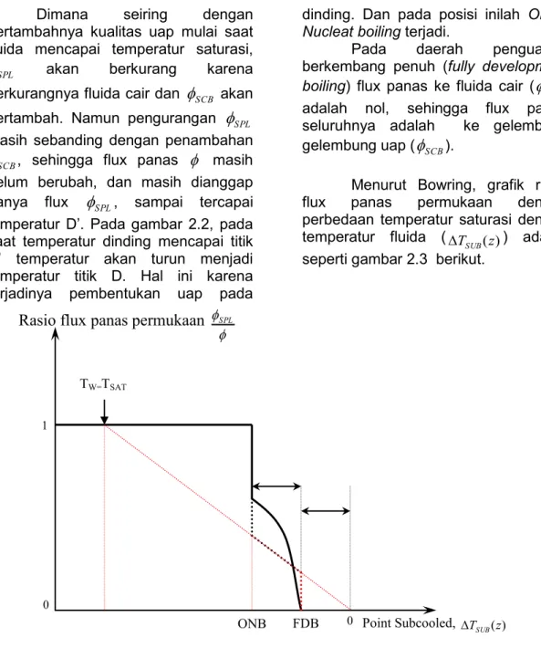 Gambar 2. 3 Diagram Rasio flux panas permukaan vs   T SUB (z )  [ Lit. 2. hal:158 ]  Untuk  mencari beda  temperatur 