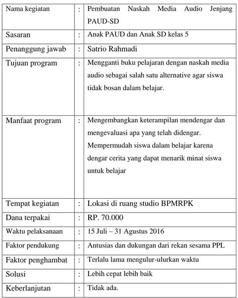 Tabel 3. Rancangan Program Kerja Individu PPL UNY 2016 Nama kegiatan :  Pembuatan  Naskah  Media  Audio  Jenjang 