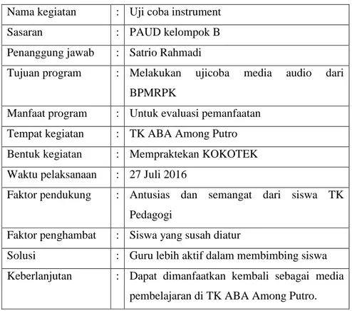Tabel 6. Rancangan Program Kerja Individu Tambahan PPL  UNY 2016