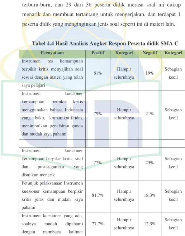 Hasil Angket Respon Peserta Didik Hasil Penelitian