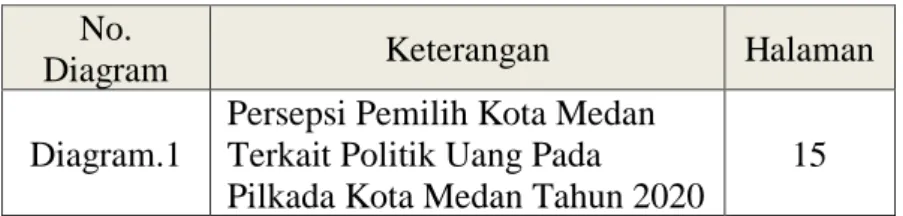 Diagram  Keterangan  Halaman 