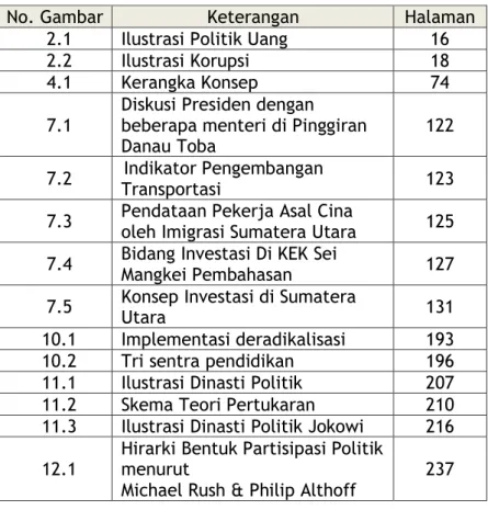 2.1  Ilustrasi Politik Uang  16 