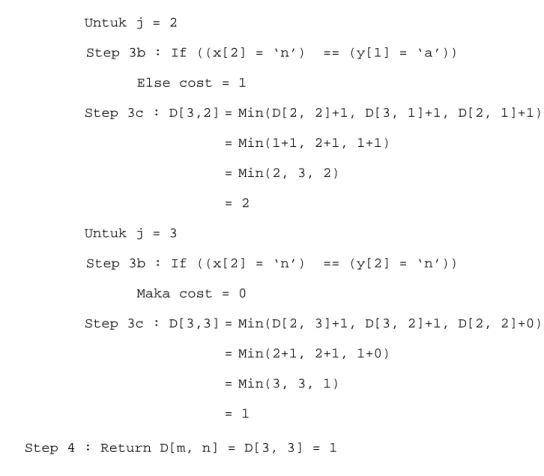 Tabel 3.6 Penentuan tabel  jarak Levenshtein 