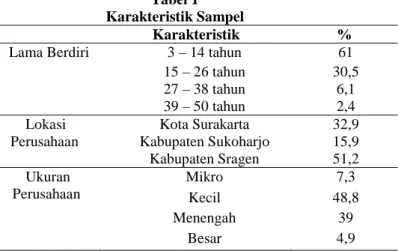Gambar 1  Model Penelitian 