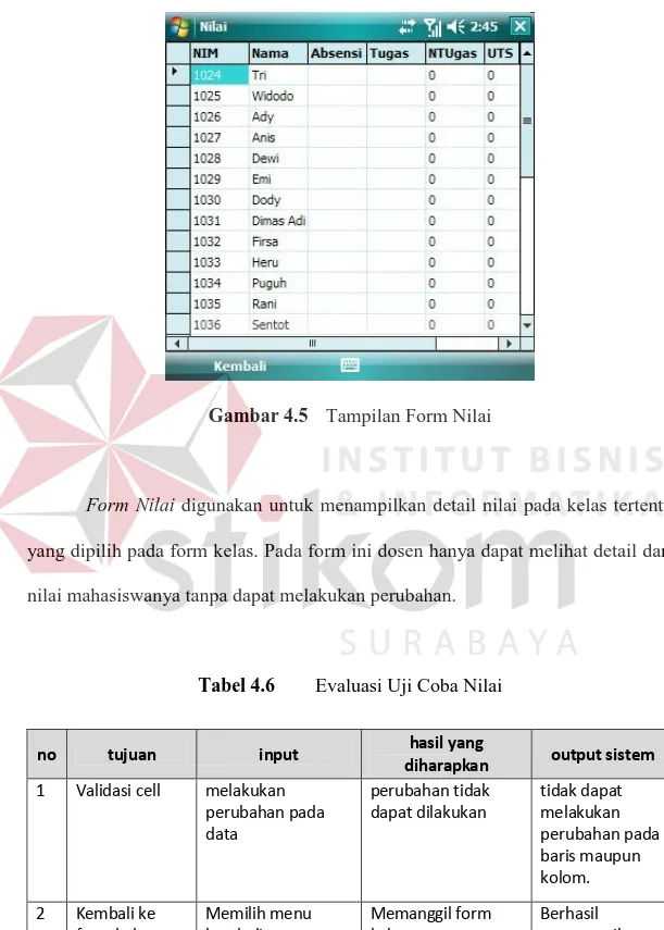 Gambar 4.5  Tampilan Form Nilai 