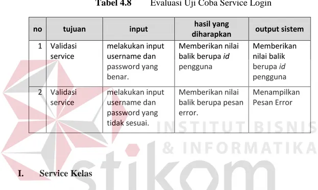 Tabel 4.8  Evaluasi Uji Coba Service Login 