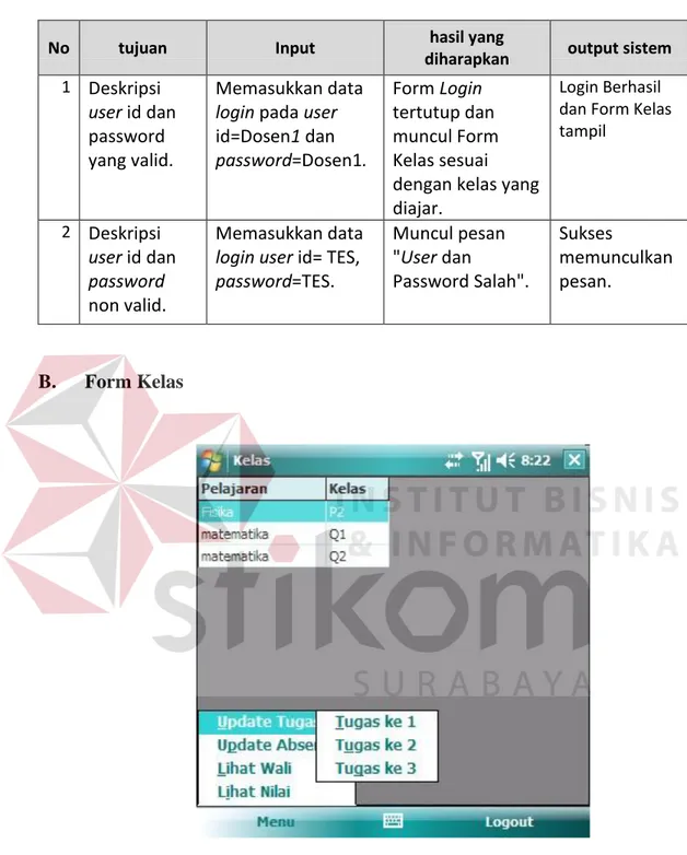 Tabel 4.2  Evaluasi Uji Coba Login 