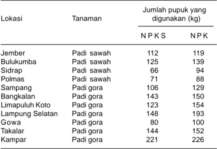 Tabel 2. Hasil padi pada lahan sawah dengan sumber S yang berbeda di Sulawesi Selatan.