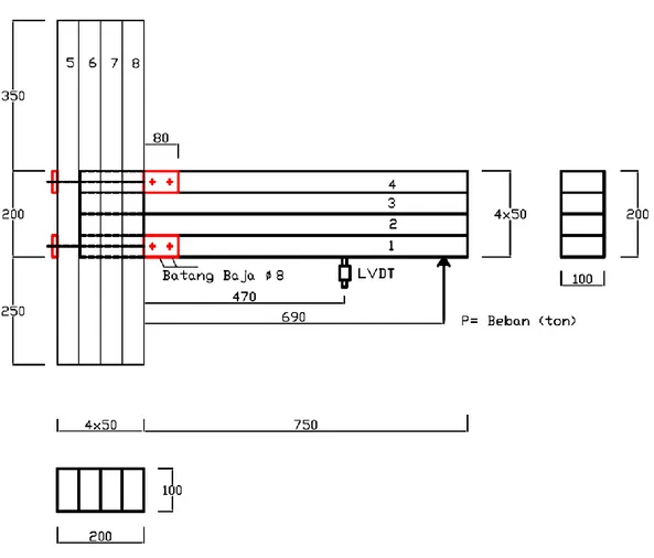 Gambar 1.4  Model Sambungan Balok-Kolom Eksterior Kayu Glulam Akasia dengan Sistim  Profil Siku dan Batang Baja Tipe M9B2 