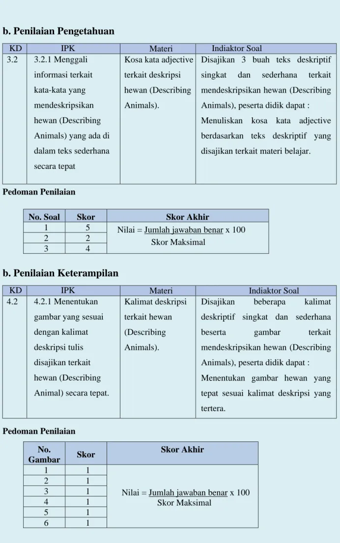 Gambar  Skor  Skor Akhir 