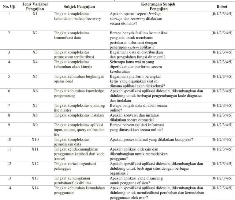 Tabel 1. General System Characteristics