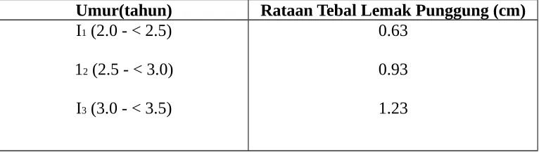 tabel 4.1.3.