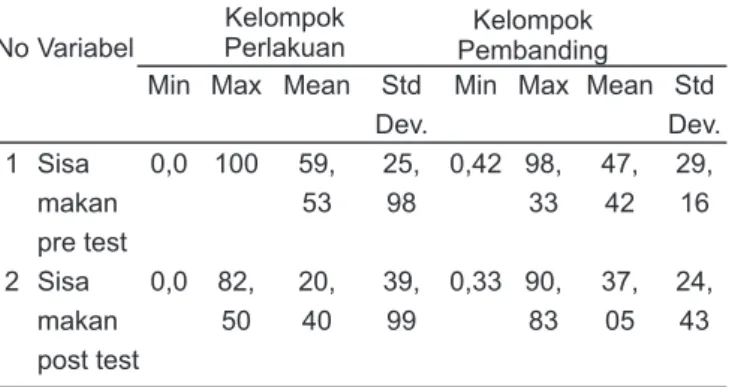 Tabel 1. Distribusi Karakteristik  Responden di               Rumah Sakit di  Yogyakarta Tahun  2015