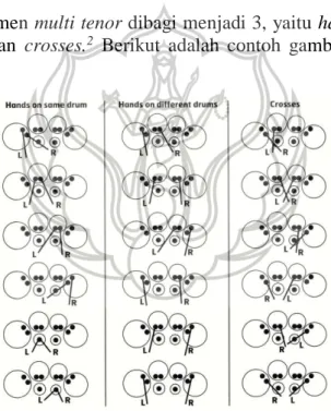 Gambar 1. Zona pukul multi tenor 3