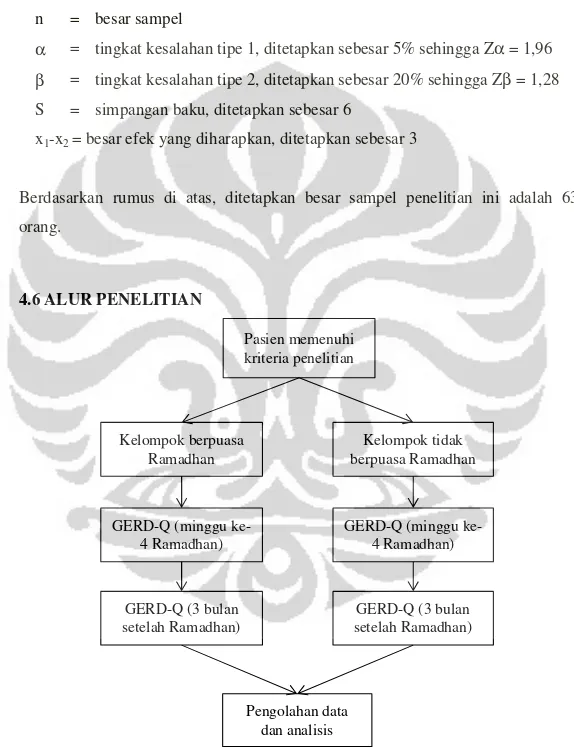 Gambar 4.1. Alur penelitian. Pasien memenuhi kriteria penelitianKelompok berpuasa Ramadhan Kelompok tidak  berpuasa Ramadhan