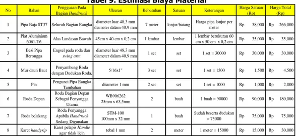 Tabel 9. Estimasi Biaya Material