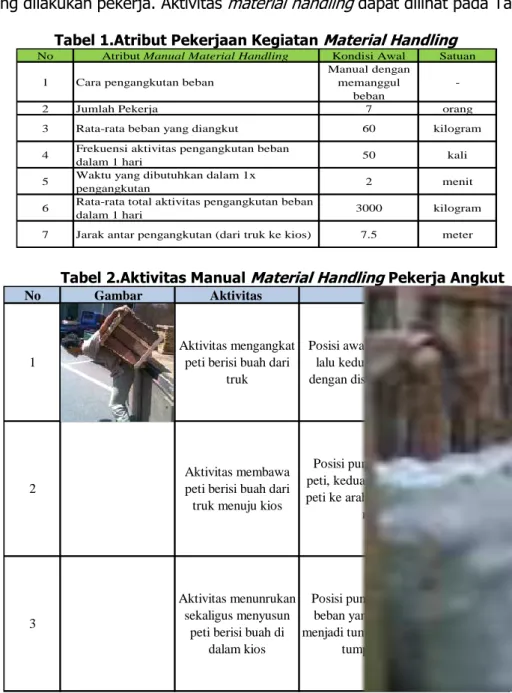 Tabel 1.Atribut Pekerjaan Kegiatan  Material Handling