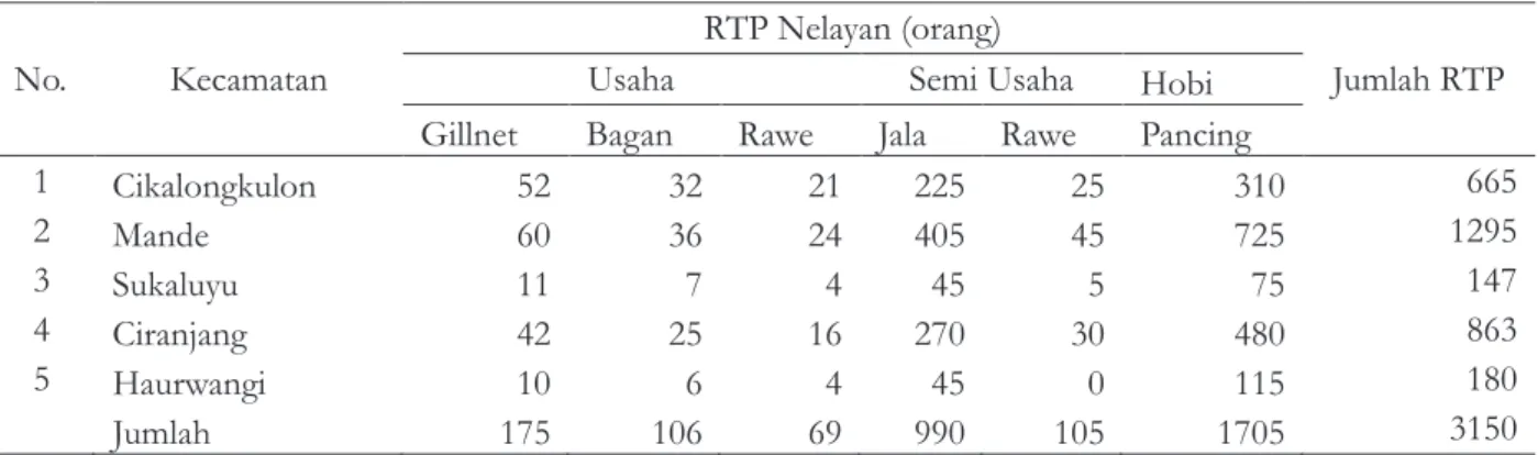 Tabel 2 Jumlah rumah tangga nelayan Waduk Cirata wilayah Kabupaten Cianjur tahun 2012