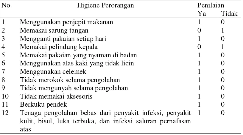 Tabel 9 Higiene Perorangan penjamah makanan 