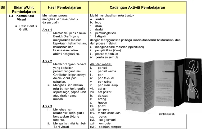 Grafik Aras 1d. risalah 