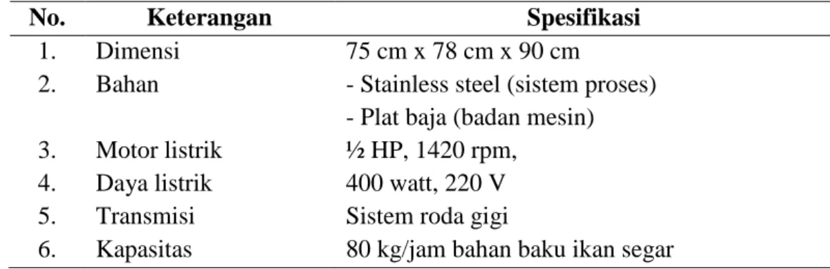 Tabel 1. Spesifikasi mesin Suritech™ 