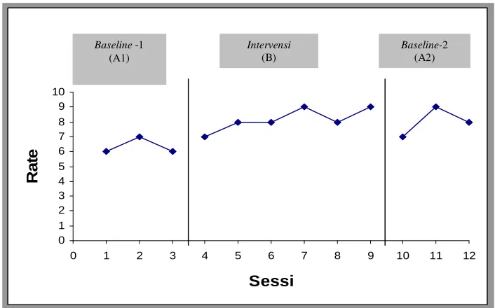 Grafik 3 