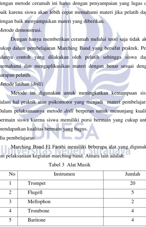 Tabel 3  Alat Musik 